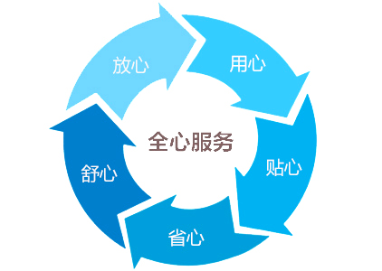 高低溫循環實驗箱|高低溫循環測試箱售后服務